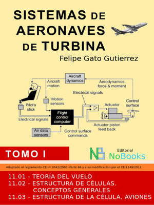 cover image of Sistemas de aeronaves de turbina